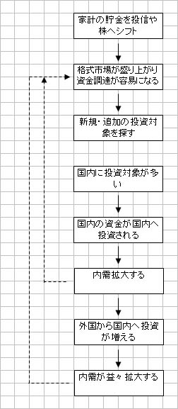 structural-reform-of-japan-6.jpg
