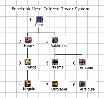 facebook-maze-defence-tower-system-part-1.jpg